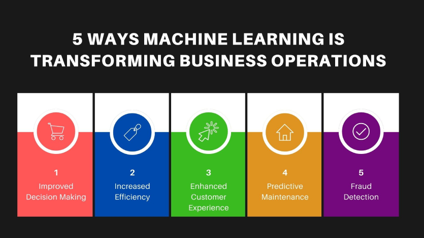 How Machine Learning Is Revolutionizing Business Operations