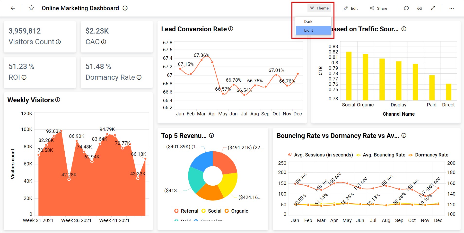 Dynamic Dashboard Overview