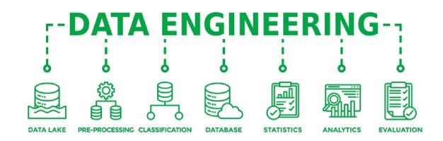 Data Lake