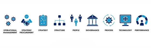 Model Monitoring and Governance