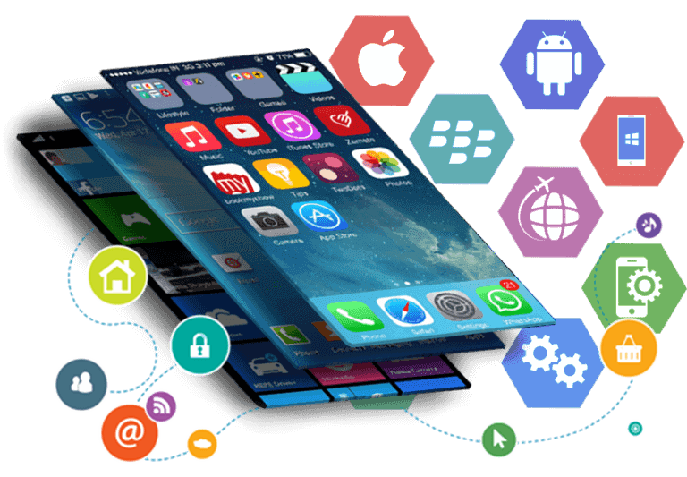 Mobile Development Process