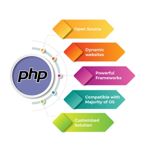 PHP Stack