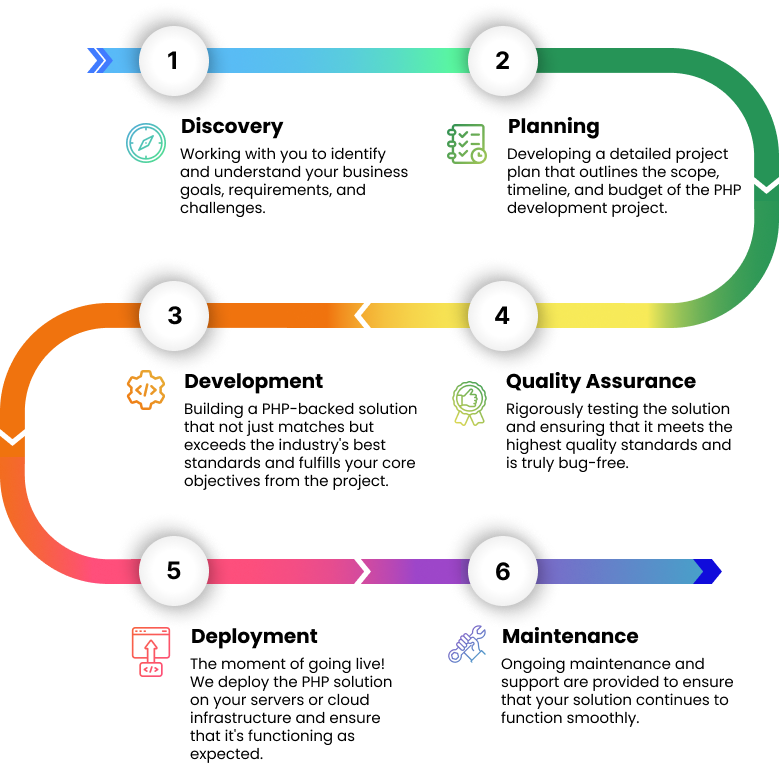 PHP Stack