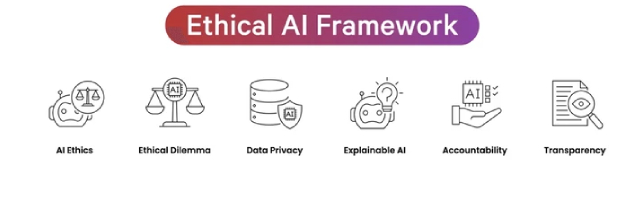 Explainable AI